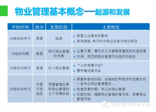 物業管理入門 清洗與保潔服務全解析