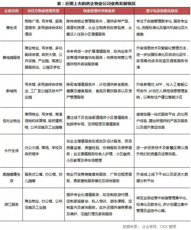 2018年藍鯨盤點|12家中小房企赴港IPO，負債高壓之下融資渠道難打通 清洗及保潔服務