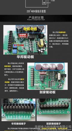 華邦變頻器 0.75KW通用變頻器，廠家長直銷，品質(zhì)信賴之選